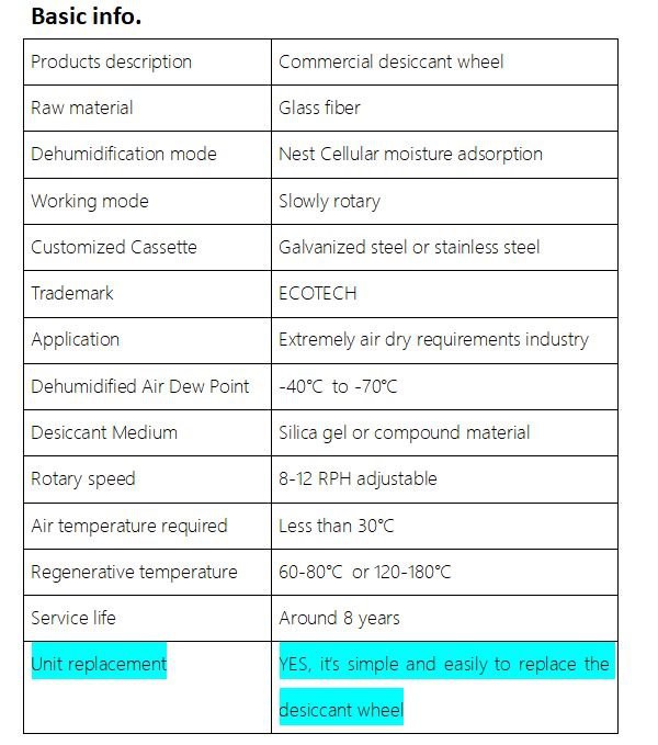 Rotary Desiccant Dehumidifier details